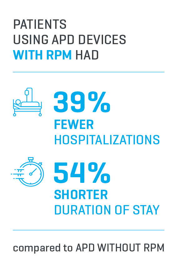APD with RPM study findings
